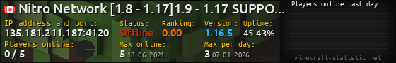 Userbar 560x90 with online players chart for server 135.181.211.187:4120