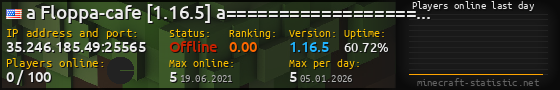 Userbar 560x90 with online players chart for server 35.246.185.49:25565