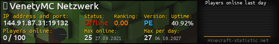 Userbar 560x90 with online players chart for server 144.91.87.31:19132