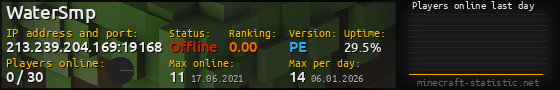 Userbar 560x90 with online players chart for server 213.239.204.169:19168