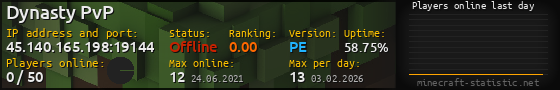 Userbar 560x90 with online players chart for server 45.140.165.198:19144