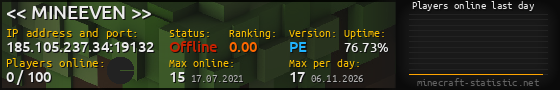 Userbar 560x90 with online players chart for server 185.105.237.34:19132