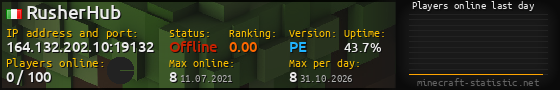 Userbar 560x90 with online players chart for server 164.132.202.10:19132