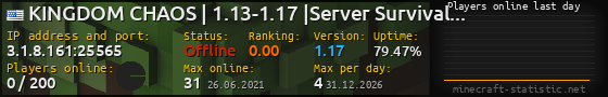 Userbar 560x90 with online players chart for server 3.1.8.161:25565