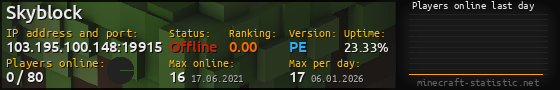 Userbar 560x90 with online players chart for server 103.195.100.148:19915