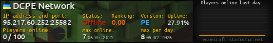 Userbar 560x90 with online players chart for server 95.217.60.252:25582
