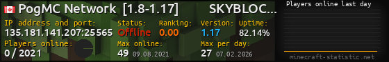 Userbar 560x90 with online players chart for server 135.181.141.207:25565