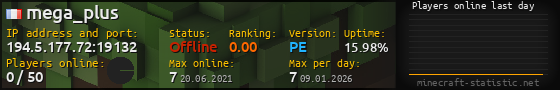 Userbar 560x90 with online players chart for server 194.5.177.72:19132