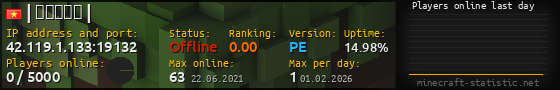Userbar 560x90 with online players chart for server 42.119.1.133:19132