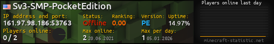 Userbar 560x90 with online players chart for server 161.97.98.186:53763