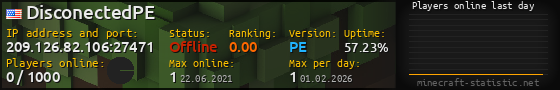 Userbar 560x90 with online players chart for server 209.126.82.106:27471
