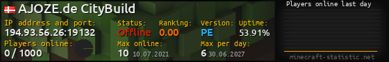 Userbar 560x90 with online players chart for server 194.93.56.26:19132