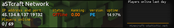 Userbar 560x90 with online players chart for server 45.134.8.137:19132