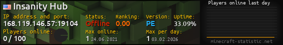 Userbar 560x90 with online players chart for server 168.119.146.57:19104