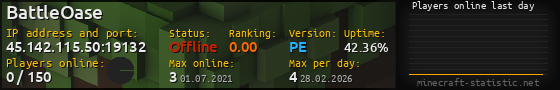 Userbar 560x90 with online players chart for server 45.142.115.50:19132