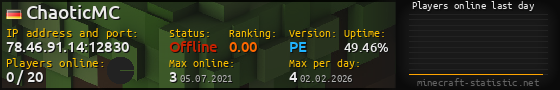 Userbar 560x90 with online players chart for server 78.46.91.14:12830
