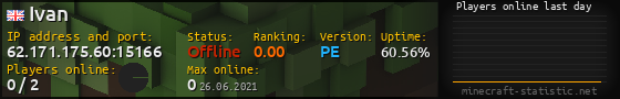 Userbar 560x90 with online players chart for server 62.171.175.60:15166