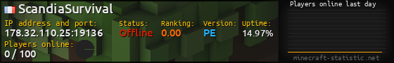 Userbar 560x90 with online players chart for server 178.32.110.25:19136