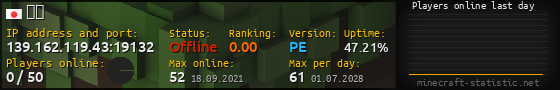 Userbar 560x90 with online players chart for server 139.162.119.43:19132