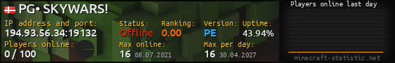 Userbar 560x90 with online players chart for server 194.93.56.34:19132
