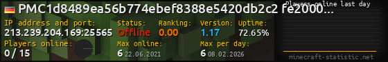 Userbar 560x90 with online players chart for server 213.239.204.169:25565