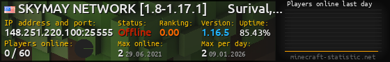 Userbar 560x90 with online players chart for server 148.251.220.100:25555