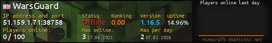 Userbar 560x90 with online players chart for server 51.159.1.71:38758