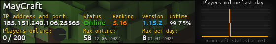 Userbar 560x90 with online players chart for server 185.151.240.106:25565