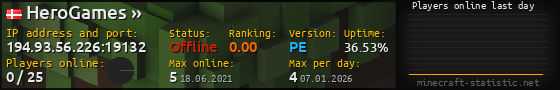 Userbar 560x90 with online players chart for server 194.93.56.226:19132