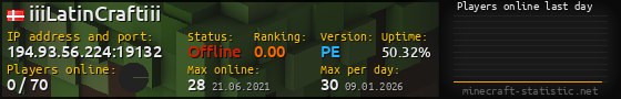 Userbar 560x90 with online players chart for server 194.93.56.224:19132