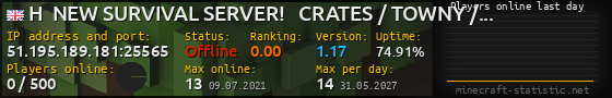 Userbar 560x90 with online players chart for server 51.195.189.181:25565