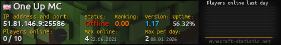 Userbar 560x90 with online players chart for server 51.81.146.9:25586