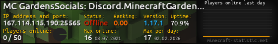 Userbar 560x90 with online players chart for server 167.114.115.190:25565