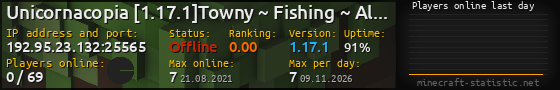 Userbar 560x90 with online players chart for server 192.95.23.132:25565