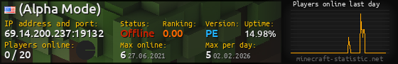 Userbar 560x90 with online players chart for server 69.14.200.237:19132