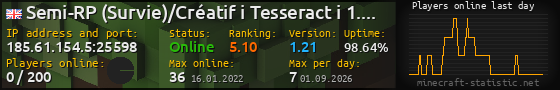 Userbar 560x90 with online players chart for server 185.61.154.5:25598