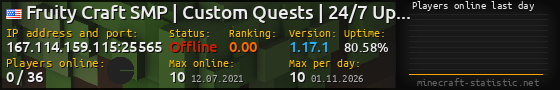 Userbar 560x90 with online players chart for server 167.114.159.115:25565