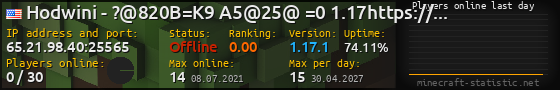 Userbar 560x90 with online players chart for server 65.21.98.40:25565