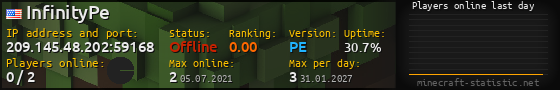 Userbar 560x90 with online players chart for server 209.145.48.202:59168