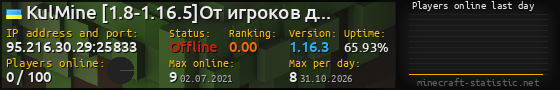 Userbar 560x90 with online players chart for server 95.216.30.29:25833