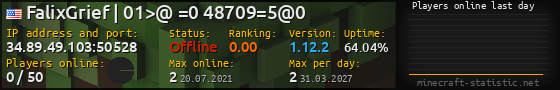 Userbar 560x90 with online players chart for server 34.89.49.103:50528