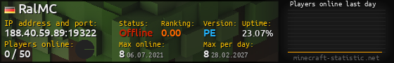 Userbar 560x90 with online players chart for server 188.40.59.89:19322