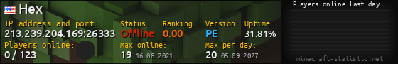 Userbar 560x90 with online players chart for server 213.239.204.169:26333