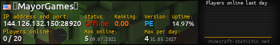 Userbar 560x90 with online players chart for server 144.126.132.150:28920