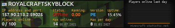 Userbar 560x90 with online players chart for server 157.90.213.2:59025