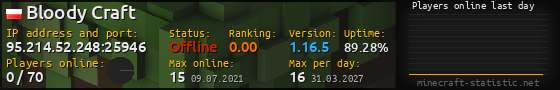 Userbar 560x90 with online players chart for server 95.214.52.248:25946