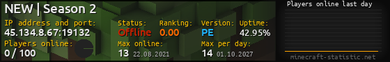 Userbar 560x90 with online players chart for server 45.134.8.67:19132