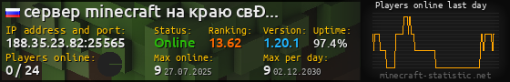 Userbar 560x90 with online players chart for server 188.35.23.82:25565
