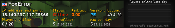 Userbar 560x90 with online players chart for server 18.140.237.117:25566
