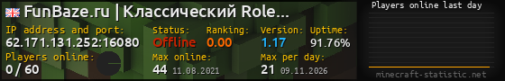 Userbar 560x90 with online players chart for server 62.171.131.252:16080